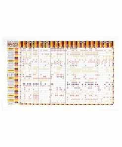 Kitchen Linen Stuart Gardiner Spice & Food Pairing Guide Tea Towel