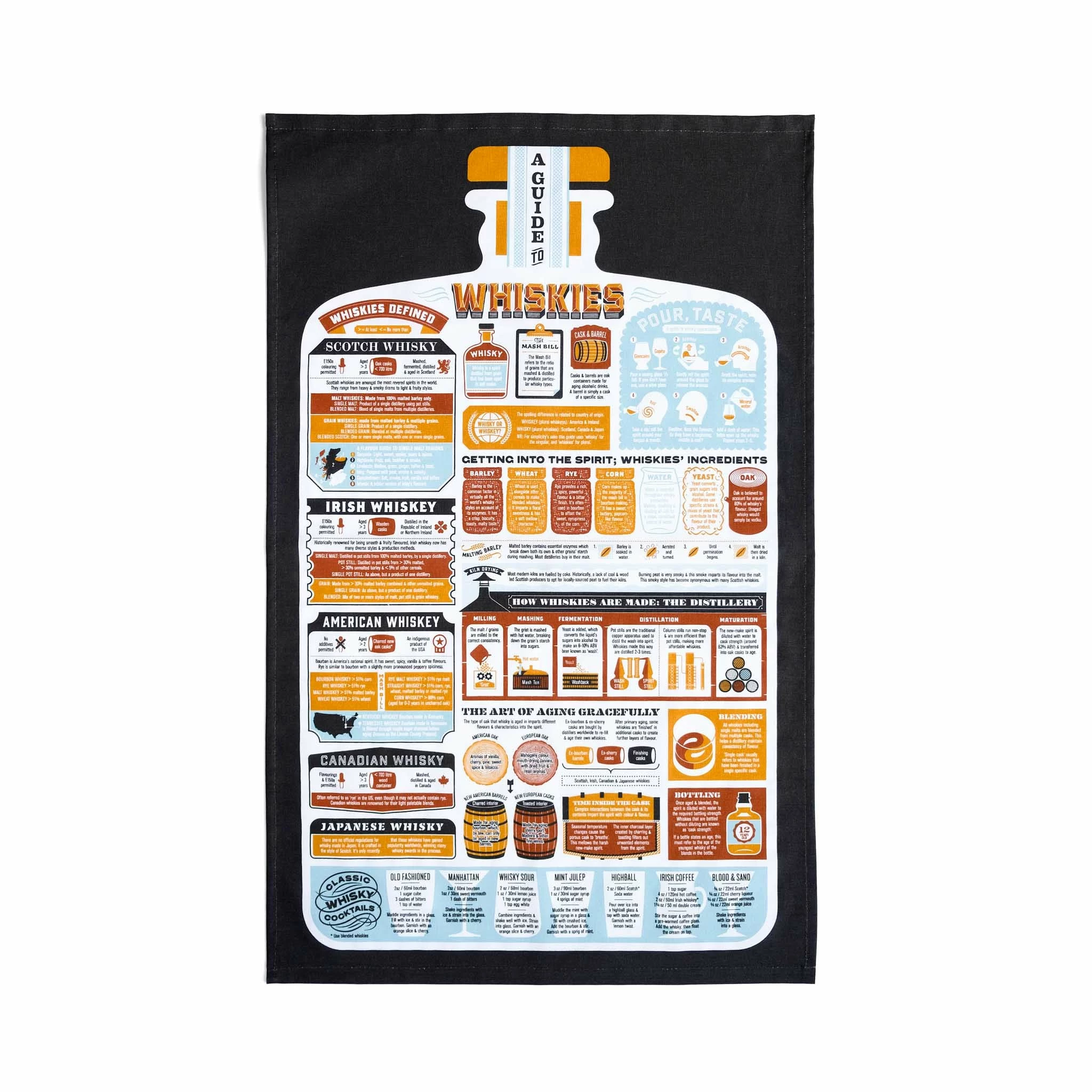 Kitchen Linen Stuart Gardiner Guide To Whiskies Tea Towel 3 Kitchen Linen Stuart Gardiner Guide To Whiskies Tea Towel